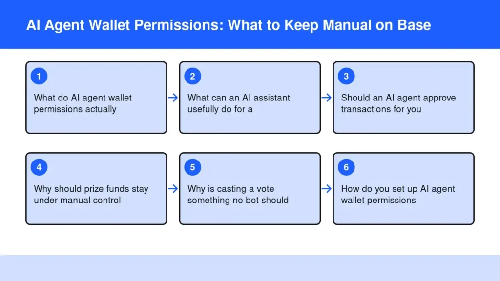 Diagram: AI Agent Wallet Permissions: What to Keep Manual on Base — What do AI agent wallet permissions actually; What can an AI assistant usefully do for a; Should an AI agent approve transactions for you; Why should prize funds stay under manual co Diagram: AI Agent Wallet Permissions: What to Keep Manual on Base — What do AI agent wallet permissions actually; What can an AI assistant usefully do for a; Should an AI agent approve transactions for you; Why should prize funds stay under manual co