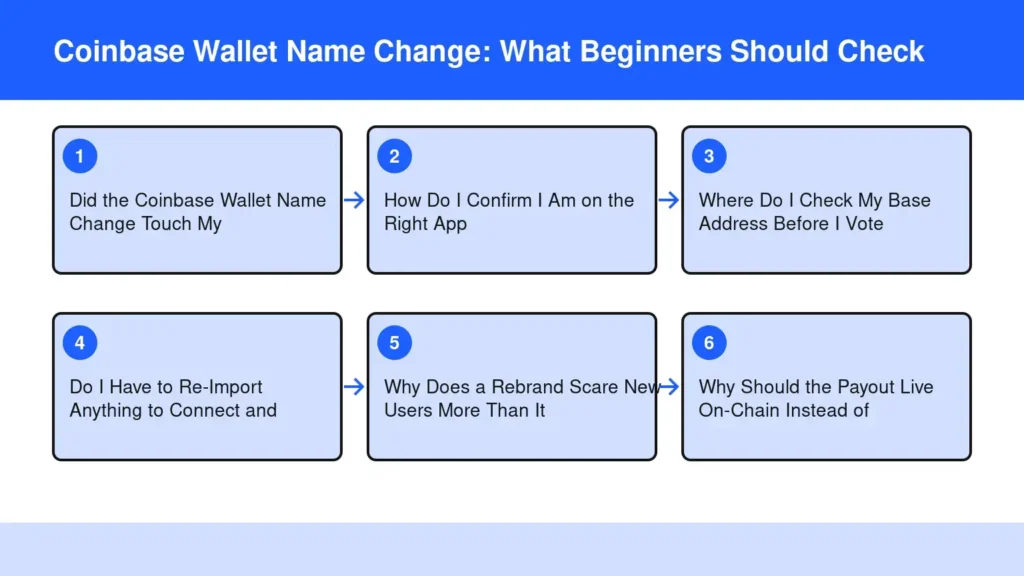 Diagram: Coinbase Wallet Name Change: What Beginners Should Check — Did the Coinbase Wallet Name Change Touch My; How Do I Confirm I Am on the Right App; Where Do I Check My Base Address Before I Vote; Do I Have to Re-Import Anything to Connect and;