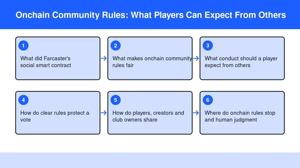 Diagram: Onchain Community Rules: What Players Can Expect From Others — What did Farcaster's social smart contract; What makes onchain community rules fair; What conduct should a player expect from others; How do clear rules protect a vote; How Diagram: Onchain Community Rules: What Players Can Expect From Others — What did Farcaster's social smart contract; What makes onchain community rules fair; What conduct should a player expect from others; How do clear rules protect a vote; How