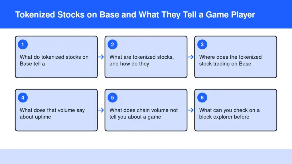 Diagram: Tokenized Stocks on Base and What They Tell a Game Player — What do tokenized stocks on Base tell a; What are tokenized stocks, and how do they; Where does the tokenized stock trading on Base; What does that volume say about uptime; What doe Diagram: Tokenized Stocks on Base and What They Tell a Game Player — What do tokenized stocks on Base tell a; What are tokenized stocks, and how do they; Where does the tokenized stock trading on Base; What does that volume say about uptime; What doe